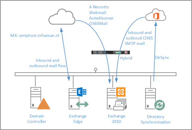その他 Windows  Server2011 Exchange 2010 and TLS 1.2 | Jaap Wesselius